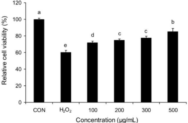 Fig. 3. Effect of hot water extract from Curcuma longa L. on