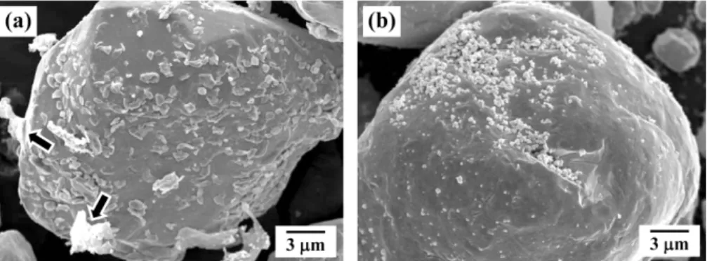 Fig. 5. Particle size distribution for the powder mixture of WO 3  and W, prepared by (a) simple mixing and (b) ball milling.