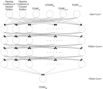 Fig.  1.  Control  logic  for  the  two-position  heating  system