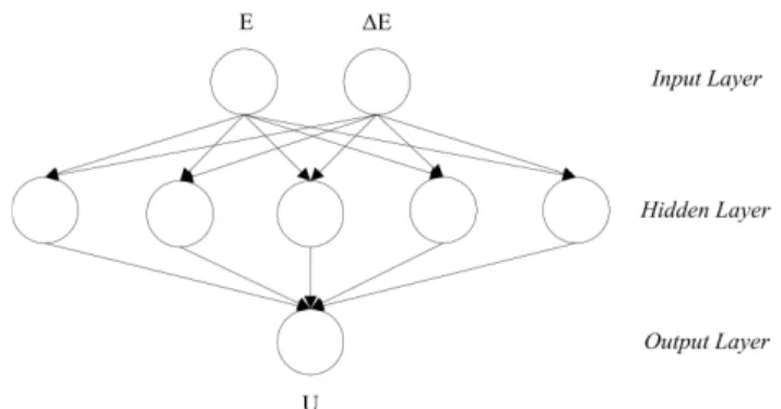 Fig.  4.  ANN  model  for  predicting  working  ratio  of  the  variable  heating  system.