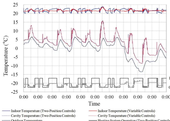 Fig.  7.  Operating  results  by  two  developed  logics.