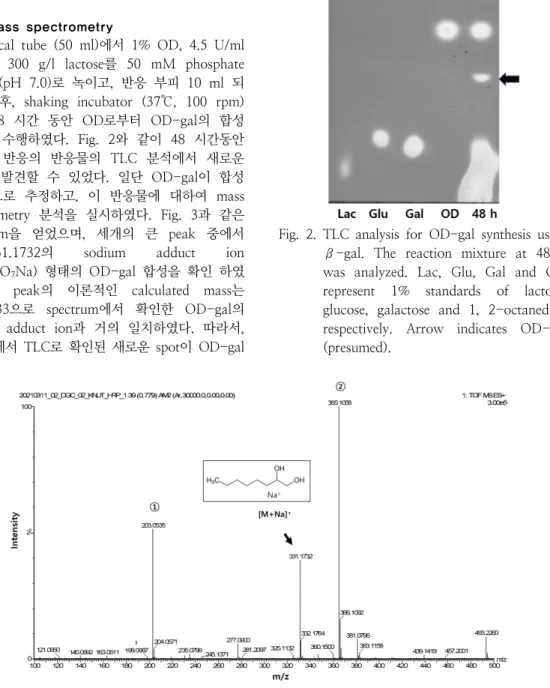 Fig.  2.  TLC  analysis  for  OD-gal  synthesis  using  β-gal.  The  reaction  mixture  at  48  h  was  analyzed