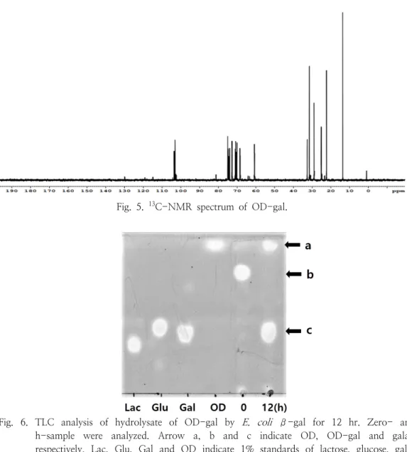 Fig.  5.  13 C-NMR  spectrum  of  OD-gal.