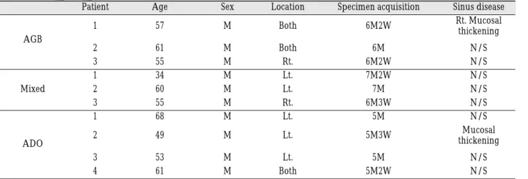 Table 1. Patient’s data.