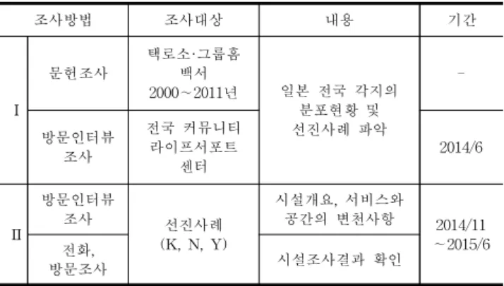 Table  2.  Information  on  research  facilities 