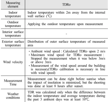 Table  1.  Basic  Measurement  Conditions  for  Calculating  TDRo 