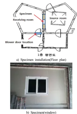 Fig  3.  The  Condition  of  reverberation  measurement  lab