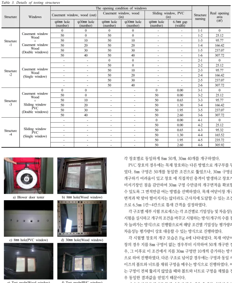 Table  3.  Details  of  testing  structures 