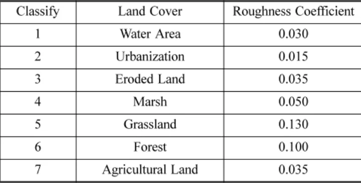 Table 1. Roughness Coefficient by Land Cover Classify Land Cover Roughness Coefficient