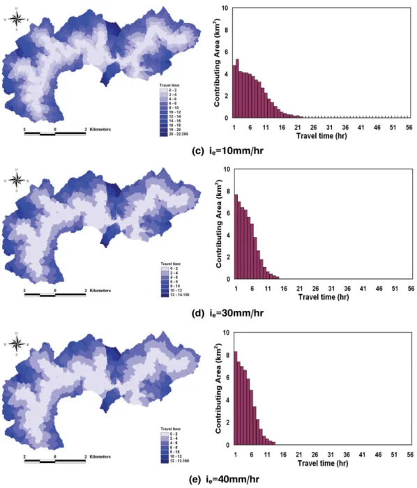 Table 3. Change of Paek Time and Contributing Area by Effective Rainfall