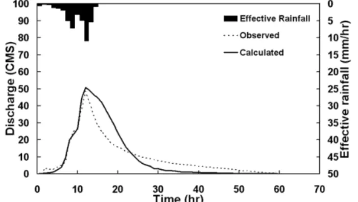 Fig. 5. Comparison of Observed Data and Calculated Result ('99.06.23)