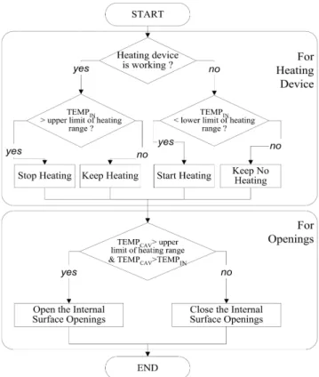 Fig.  1.  Rule-based  control  logic.