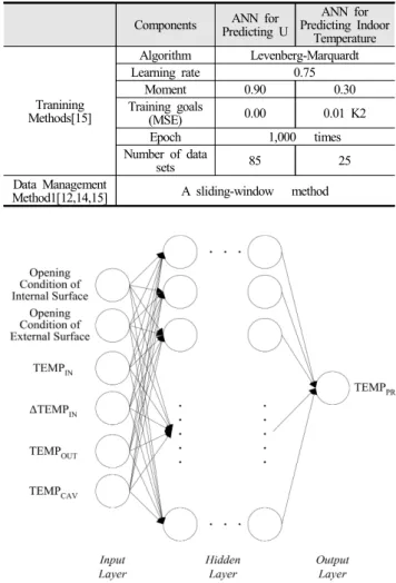 Table  1.  Training  and  data  management  methods  for  ANN  models.