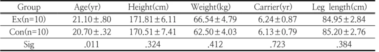 Fig.  1.  Y-balance  test.