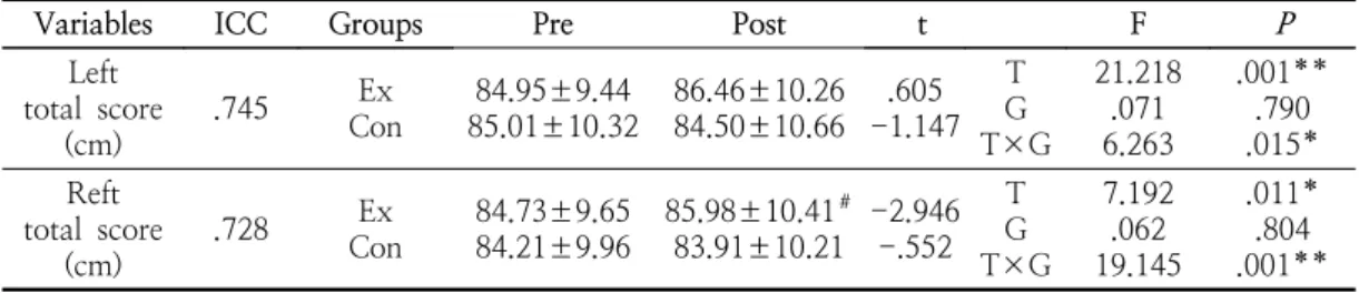 Table  5.  Lower  extremity  injury  criterion                                                                                                           