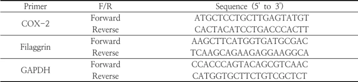 Table  1.  The  Sequence  of  Primers  used  for  PCRassay로  정량하였으며,  10  μL의  단백질을  10%