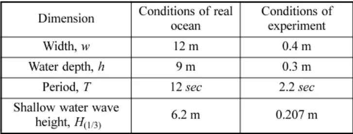Fig. 4. Comparisons of Kweon et al.'s(2008) and present results on the dual plate of transmission and reflection rates