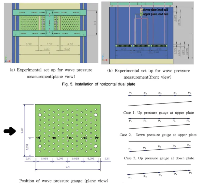 Fig. 6. Position of wave pressure gauge