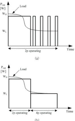 Fig.  1  S-T  characteristics  of  pole  change  single  phase  indcuction  motor