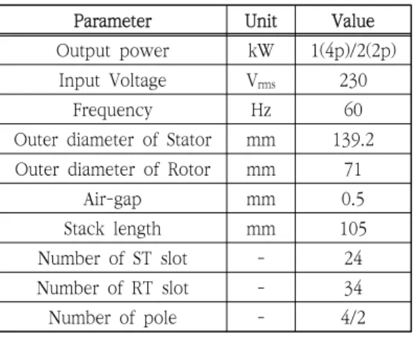Table  2.  Specification  of  winding