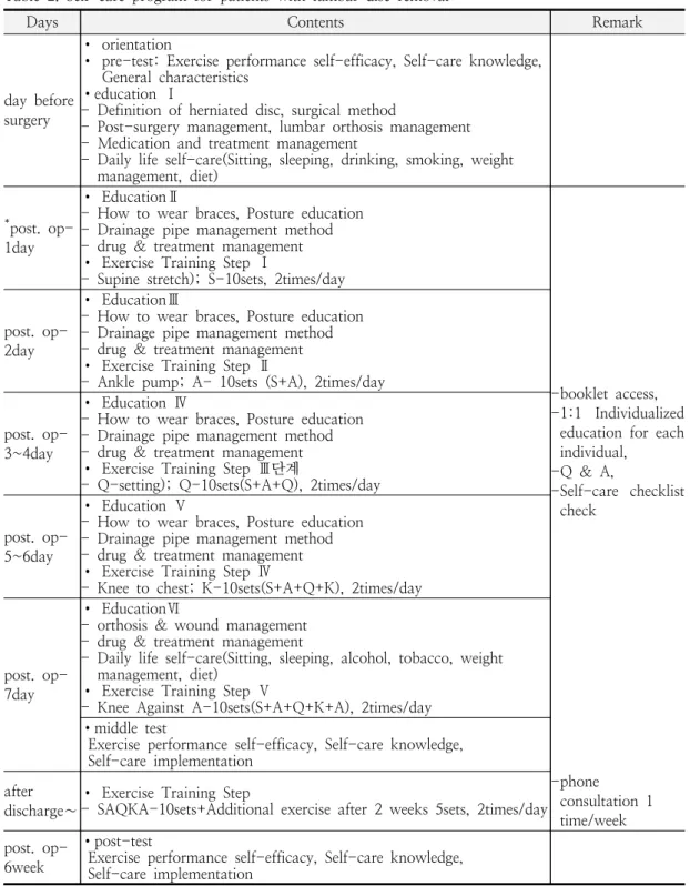 Table  2.  Self-care  program  for  patients  with  lumbar  disc  removal