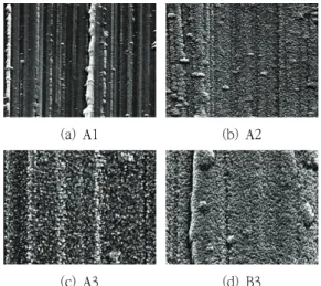 Fig.  4  SEM  photographs  of  Ti  thin  films  at  each  sputtering  process  (×20000) Type Thin  filmThickness [um] wear loss[mg] wear track [mm] Friction  Coefficient A  1 0.49 1.60 1.17 0.309 A  2 1.15 1.20 1.19 0.306 A  3 1.51 3.47 1.24 0.349 B  1 0.5