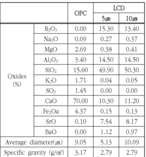 Table  1.  Physical  and  chemical  properties  of  binders used  in  this  study