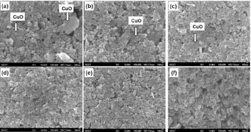 Fig. 3. FE-SEM morphologies for WO 3 -CuO powder mixtures with different milling times; (a) 1 h, (b) 2 h, (c) 4 h, (d) 6 h, (e) 8 h and (f) 10 h
