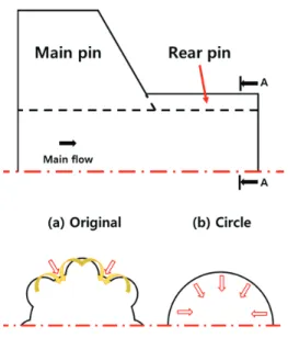 Fig.  9  Comparison  of  burning  area.