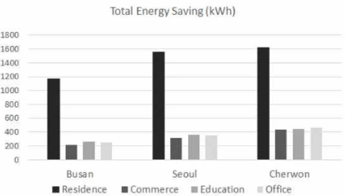 Fig  11.  Total  energy  saving