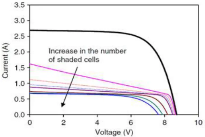 Fig. 2. Effect of increasing the number of shaded cells [9]