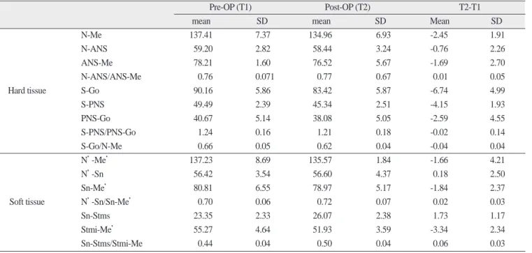 Table 1. Vertical proportions.