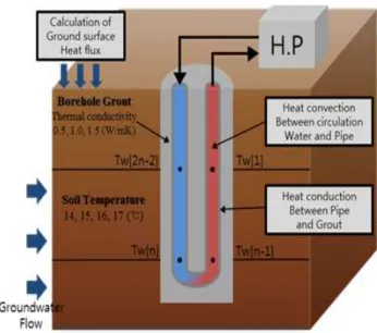 Fig. 2  General heat exchanger