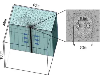 Table 1. Thermal Properties of Base CaseFig. 3 Simulation Model