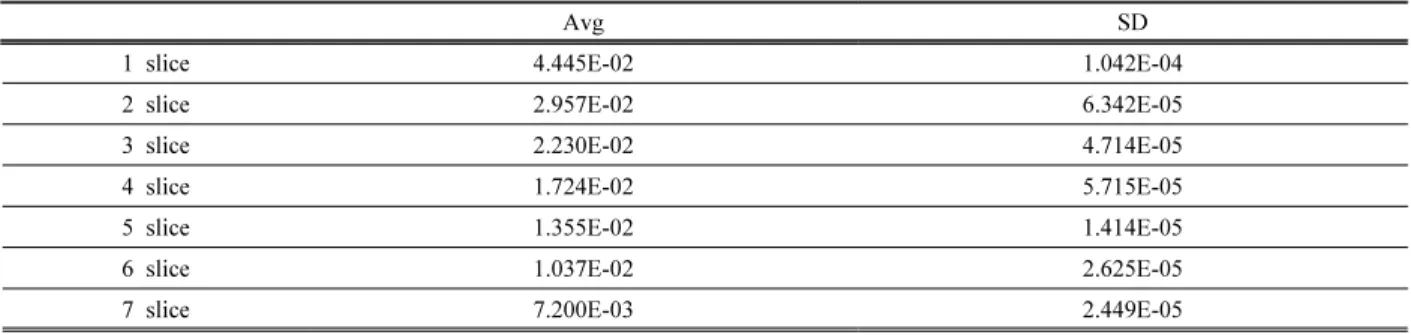 Table  1.  Average  of  Non-shielding  on  Orbit                                                                                                     [Unit   :  mGy/s]