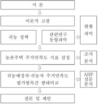 Table  2.    Return  Farmer  Residential  Support  Policy