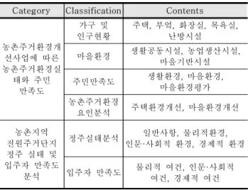 Table  4.  Survey  Summary