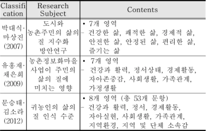 Table  9.    Return  Farmer  Favored  &amp;  residence  areas