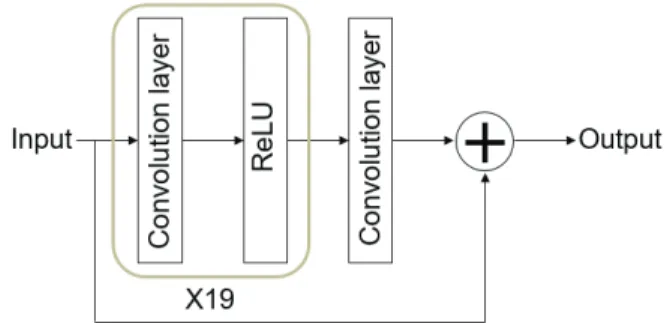 Fig.  1.  Simplified  flowchart  for  single  image  super-resolution  algorithm  with  deep  learning.