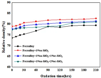Table 2. Composition of the used powder.