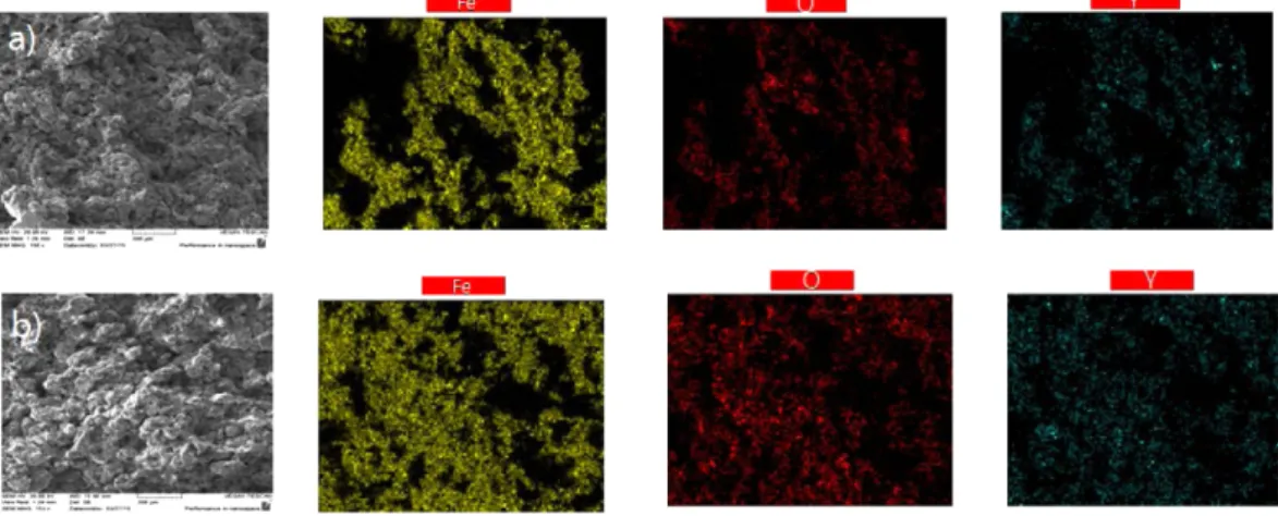 Fig. 6. SEM/EDS study results of Fe-C/CNT-Y 2 O 3  (Fracture surface) (a) Fe-C-Y 2 O 3 , (b) Fe-CNT-Y 2 O 3 .