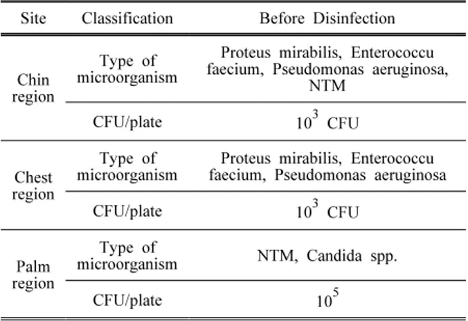 Table  2.  Microorganism  detection  by  site(Pt)
