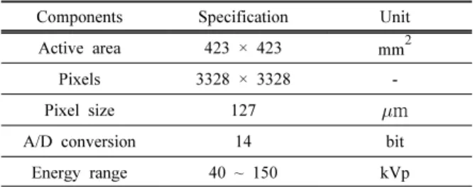 Table  1.  Specifications  of  the  large-area  flat-panel  x-ray  detector  in  this  study