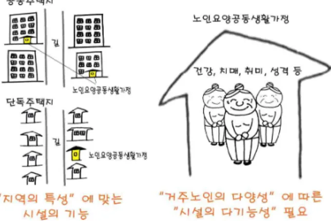 Figure 3. Image of multi-function and diversity