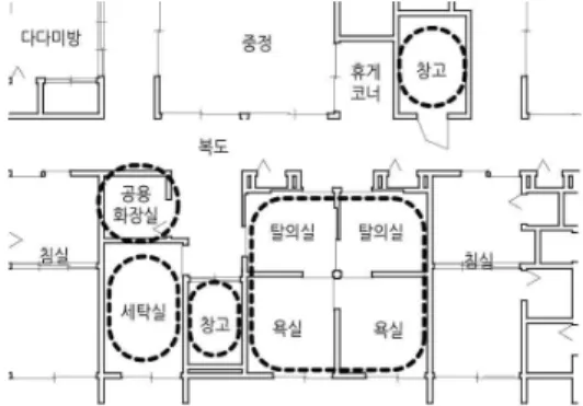 Figure 9. Examples of the sanitary space(Case A)