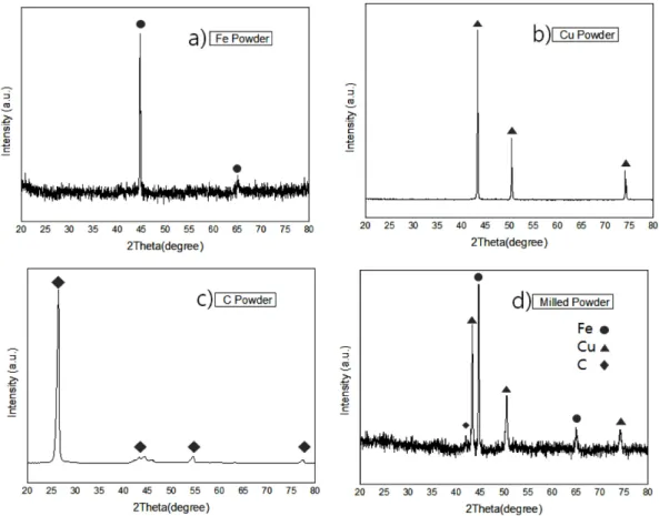 Fig. 6. Variations of temperature and shrinkage displacement with sintering time depending on heating rate.