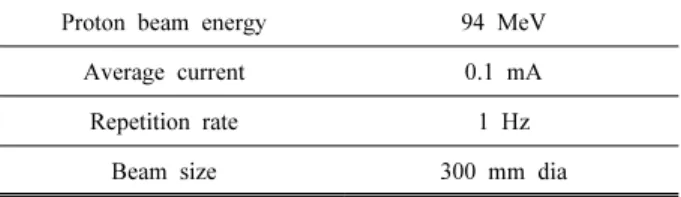 Table  1.  Specifications  of  the  Irradiation  Proton  Beam  Parameters  in  the  Present  Measurement