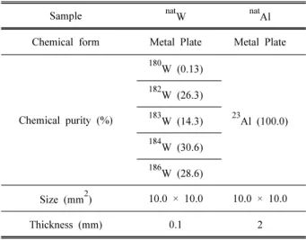 Table  2.  Specifications  of  the  Sample  for  Natural  Tungsten  and  Natural  Aluminum