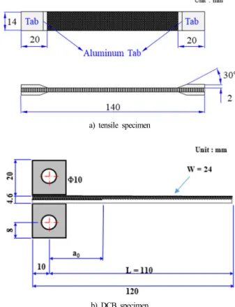 Table 1.   Physical  properties  of  twill  CFRP  and  twill  GFRP 