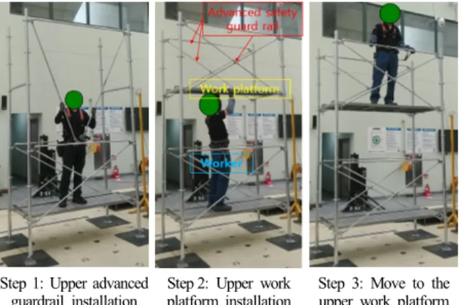 Table 1.  Comparison of guard rail installation methods 4)  (adapted from Park et al. (2020))